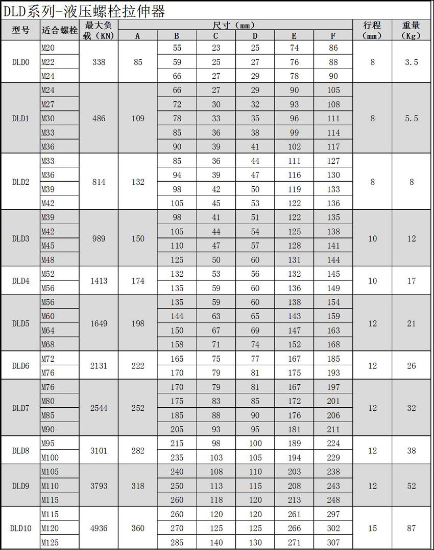 单级螺栓拉伸器参数.jpg