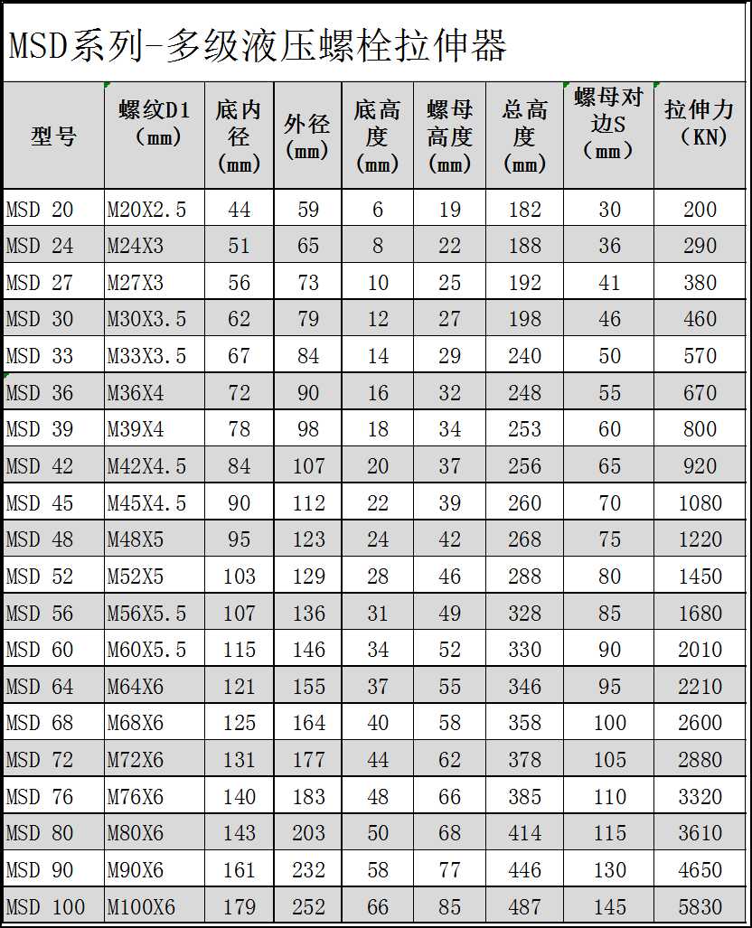 双节螺栓拉伸器参数表.jpg