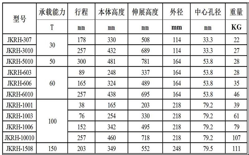 双作用空心千斤顶参数11.jpg