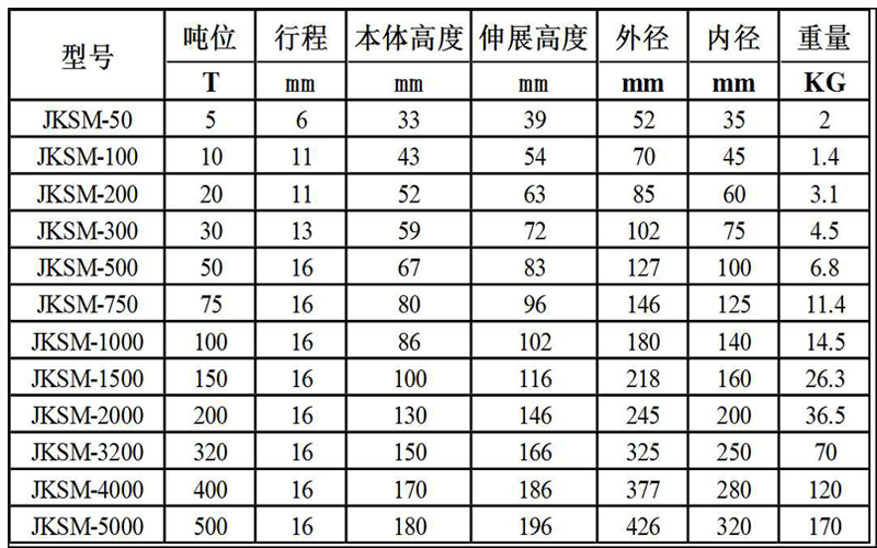 超薄型千斤顶参数1.jpg